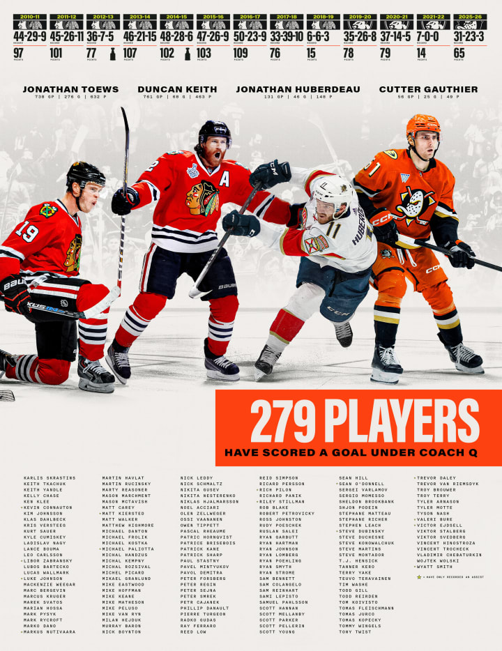 Quenneville 1,000 Wins Infographics-5
