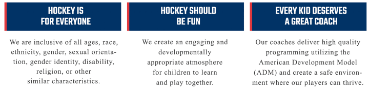 White graphic with blue subheaders. First blue header reads Hockey Is For Everyone. Black text underneath reads We are inclusive of all ages, races, ethnicity, gender, sexual orientation, gender identity, disability, religion, or other similar characteristic. Second blue header reads Hockey Should Be Fun. Black text underneath reads We create an engaging and developmentally appropriate atmosphere for children to learn and play together. Third blue header reads Every Kid Deserves a Great Coach. Black text underneath reads Our coaches deliver high quality programming utilizing the American Development Model (ADM) and create a safe environment where our players can thrive.