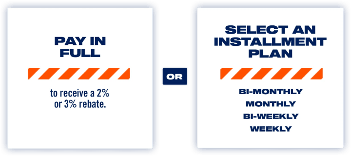 Graphic comparing payment options: pay in full to receive a 2–3% rebate, or choose an installment plan with bi‑monthly, monthly, bi‑weekly, or weekly payments.