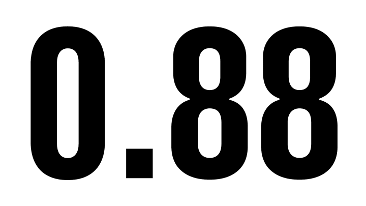 Macklin Celebrini Points Per Game