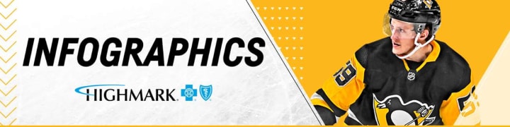 Official Pittsburgh Penguins Website | Pittsburgh Penguins