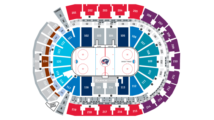 Seating diagram of Nationwide Arena color coded by ticket price. Lower Sideline seats are marked in navy blue for sections 102, 105, 116, and 113. Lower Corner seats are marked in dark blue for sections 106, 112, 101, and 117. Lower end, shoot twice, seats are marked in teal for sections 107, 108, 109, 110, and 111. Lower end, shoot once, seats are marked in light blue for sections 122, 121, 120, 119, and 118. Mezzanine seats are marked in pale blue in sections 101, 122, 121, 120, 119, 118, and 117. Upper Level Center seats are marked in red for sections 219, 218, 217, 216, 215, 201, 202, 203, 204, and 205. Shoot Once, First Five Rows seats are marked in brown for sections 228, 227, 226, 225, 224, 223, 222, 221, and 220. Shoot Twice seats are marked in purple for sections 214, 213, 212, 211, 210, 209, 208, 207, and 206.