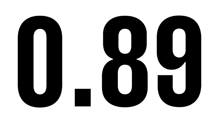 Macklin Celebrini Points Per Game