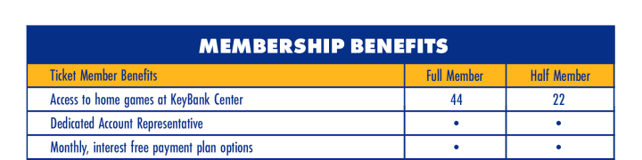 Member Benefits Top Chart