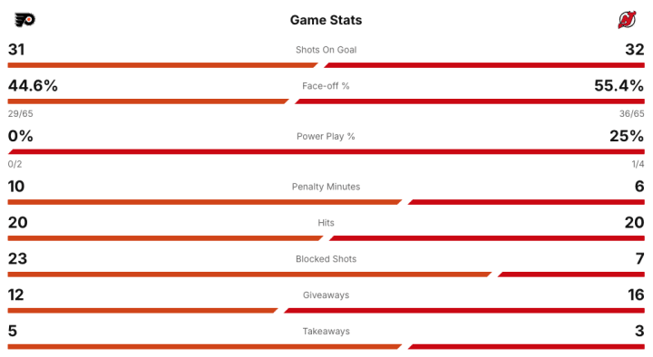 Screenshot 2025-11-29 at 10.32.08 PM