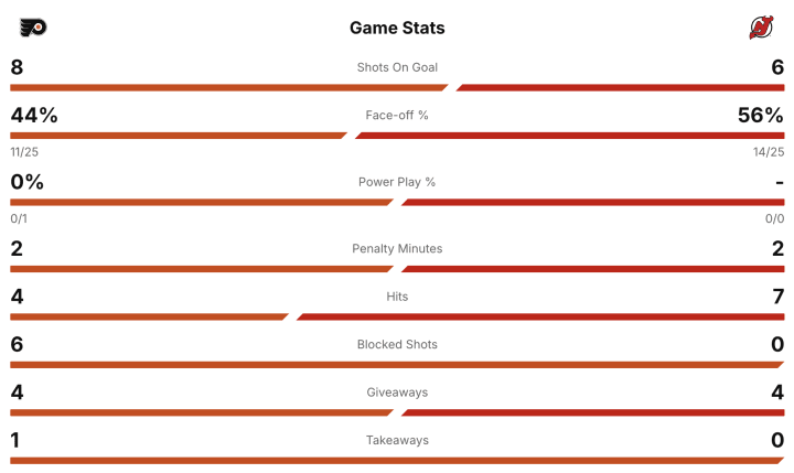 Screenshot 2025-11-29 at 7.48.48 PM