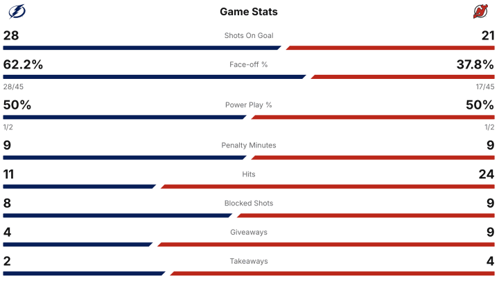 Screenshot 2025-12-11 at 8.46.56 PM