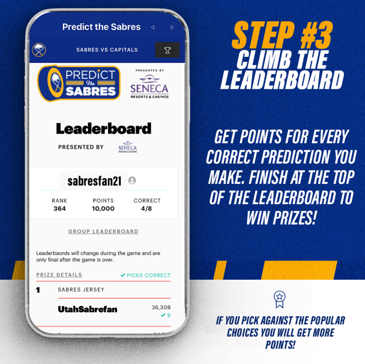 Predict the Sabres step 3, Look at the leaderboard. Get points for every correct prediction you make, finish at the top of the leaderboard to win prizes.
