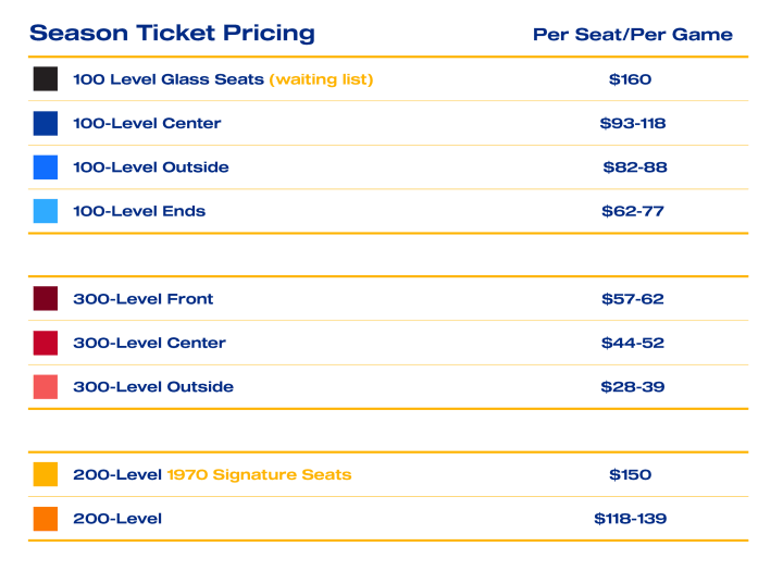 Buffalo Sabres pricing chart